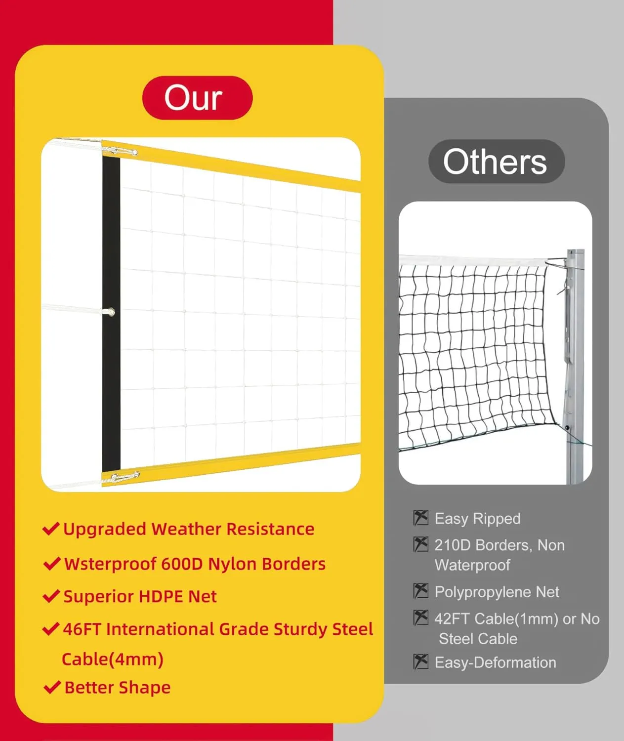 𝙉𝙀𝙒 Professional Volleyball Net Heavy Duty, 46 FT Aircraft Steel Cable, Upgraded Weather Resistant, Portable for Outdoor & Indoor, Pool, Trees, Backyard, Yard, Beach, Park, 32x3FT(Net Only)