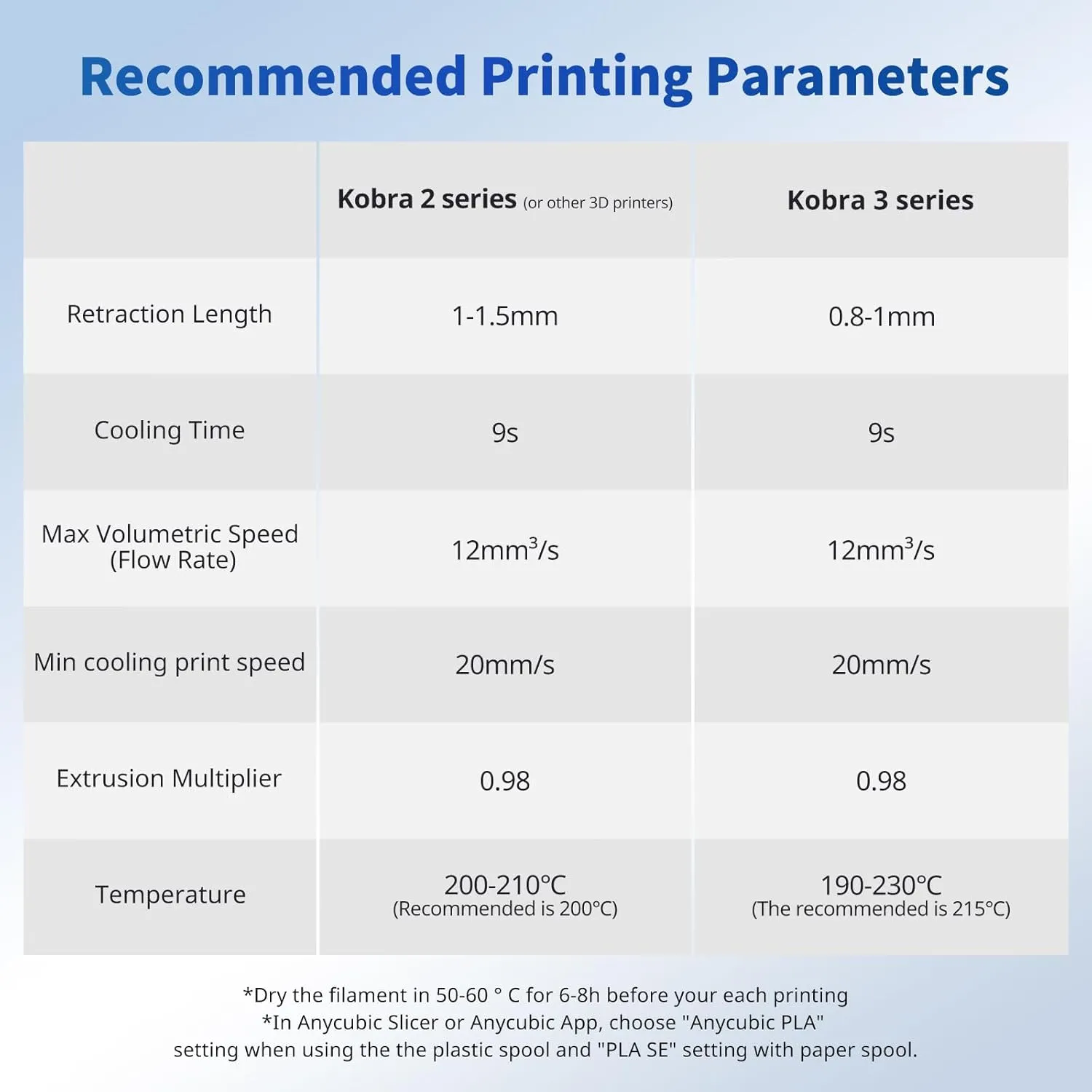 ANYCUBIC PLA Filament 1.75mm Bundle, RFID 3D Printing PLA Filament 1.75mm Dimensional Accuracy  /- 0.02mm, 1KG Reusable Spool (2.2 lbs), 4KG Gray