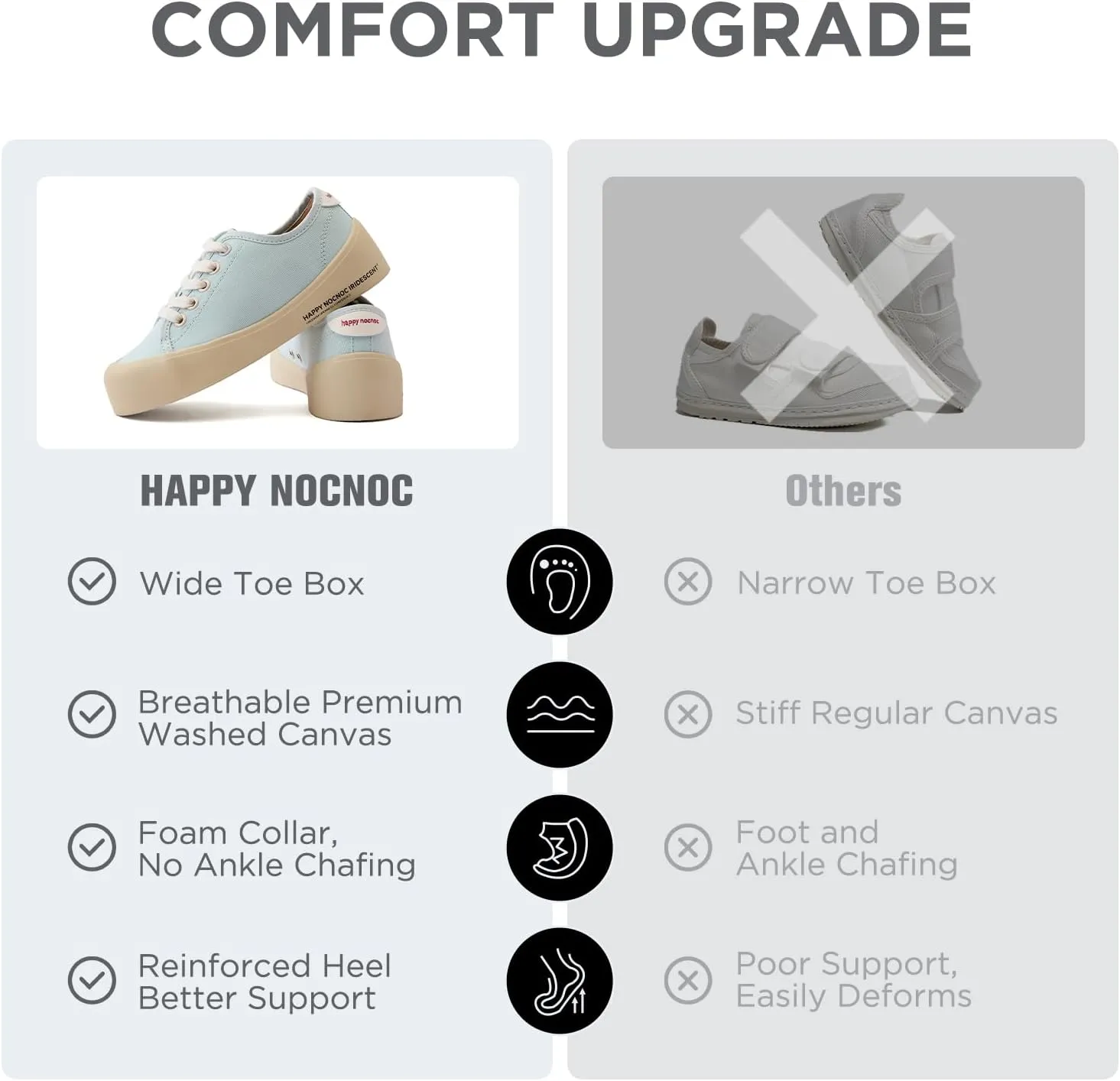 Boys Girls Kids Shoes Lace-up Cupsole Casual Lightweight Canvas Sneakers with Sport Sole