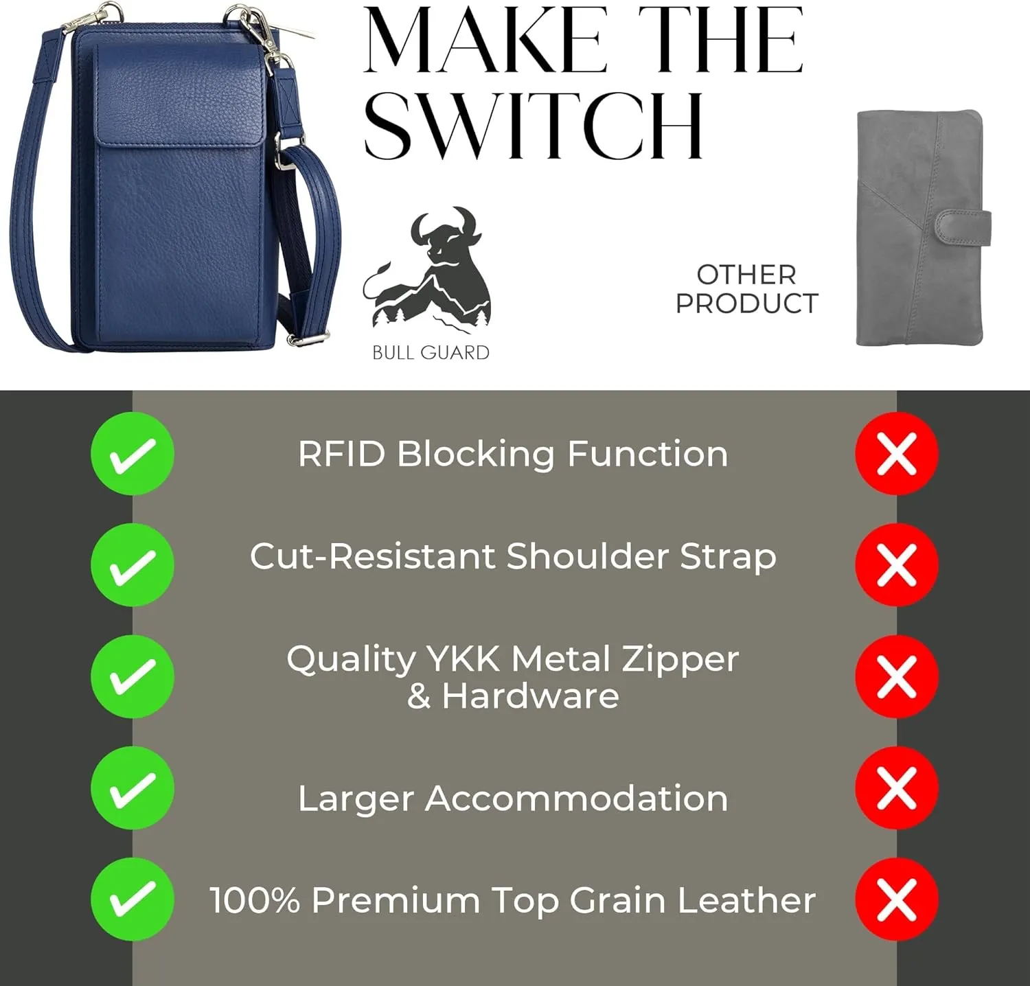 BULL GUARD Crossbody Leather Wallet Phone Purse, Anti Theft and RFID Blocking, Small Elegant Design for Travel