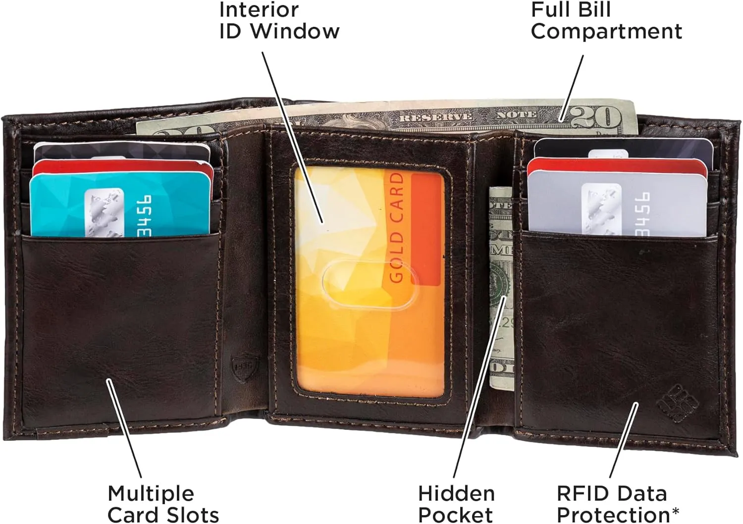 Columbia Men's RFID Trifold Wallet