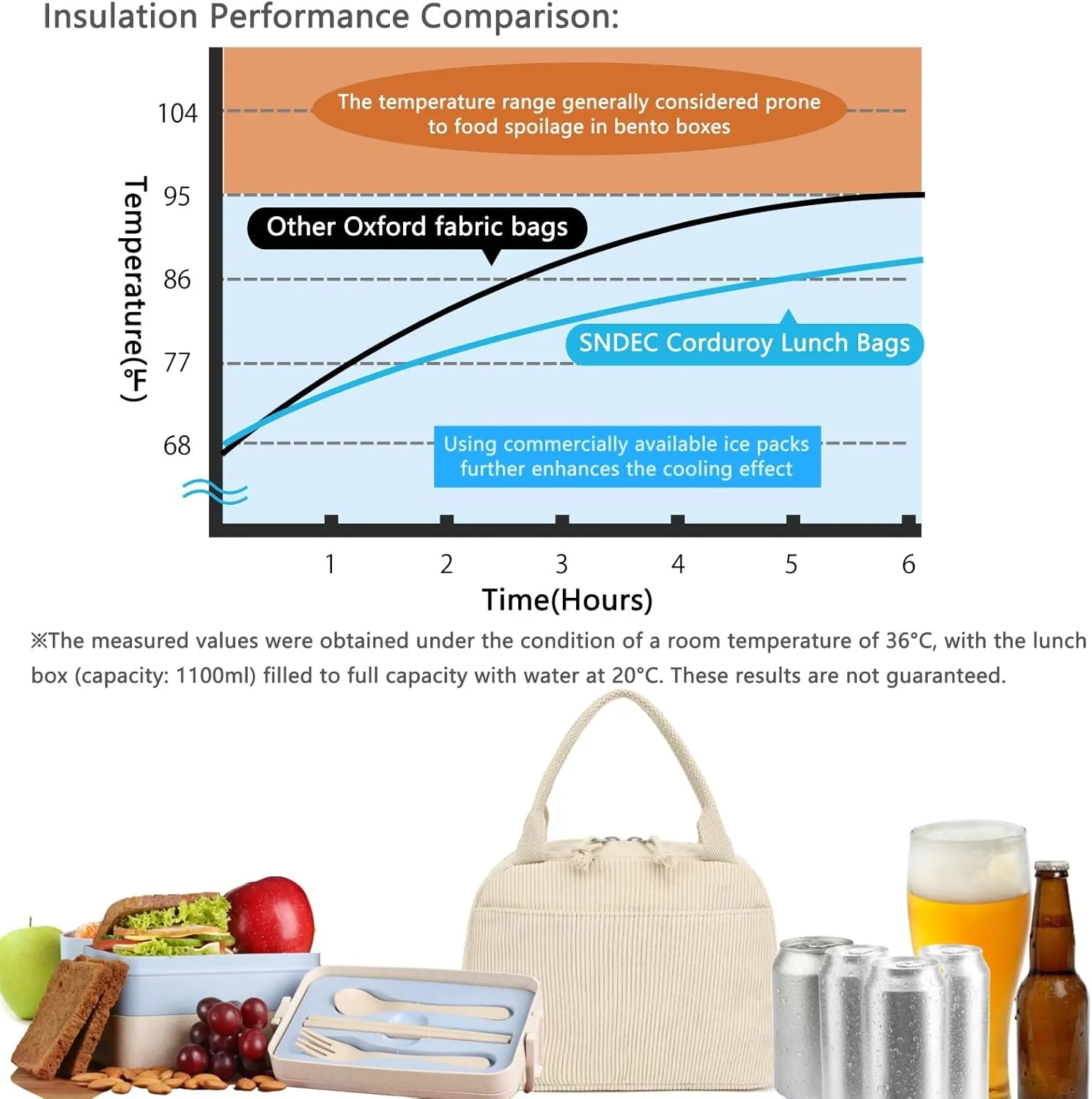 Corduroy Lunch Tote Bag, Pure Beige, Insulated Thermal Cooler, Portable and Large Capacity for Office, School, or Picnic, 8.5L