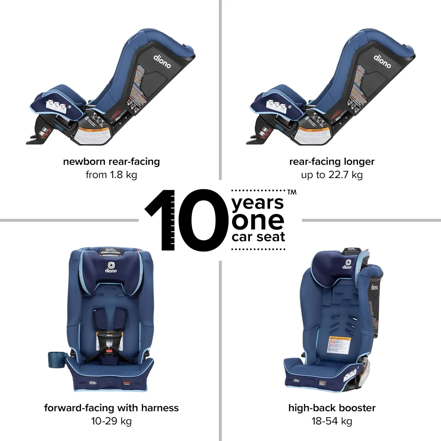 Diono Radian 3R SafePlus, All-in-One Convertible Car Seat, Rear and Forward Facing, SafePlus Engineering, 10 Years 1 Car Seat, Slim Fit 3 Across, Blue Surge
