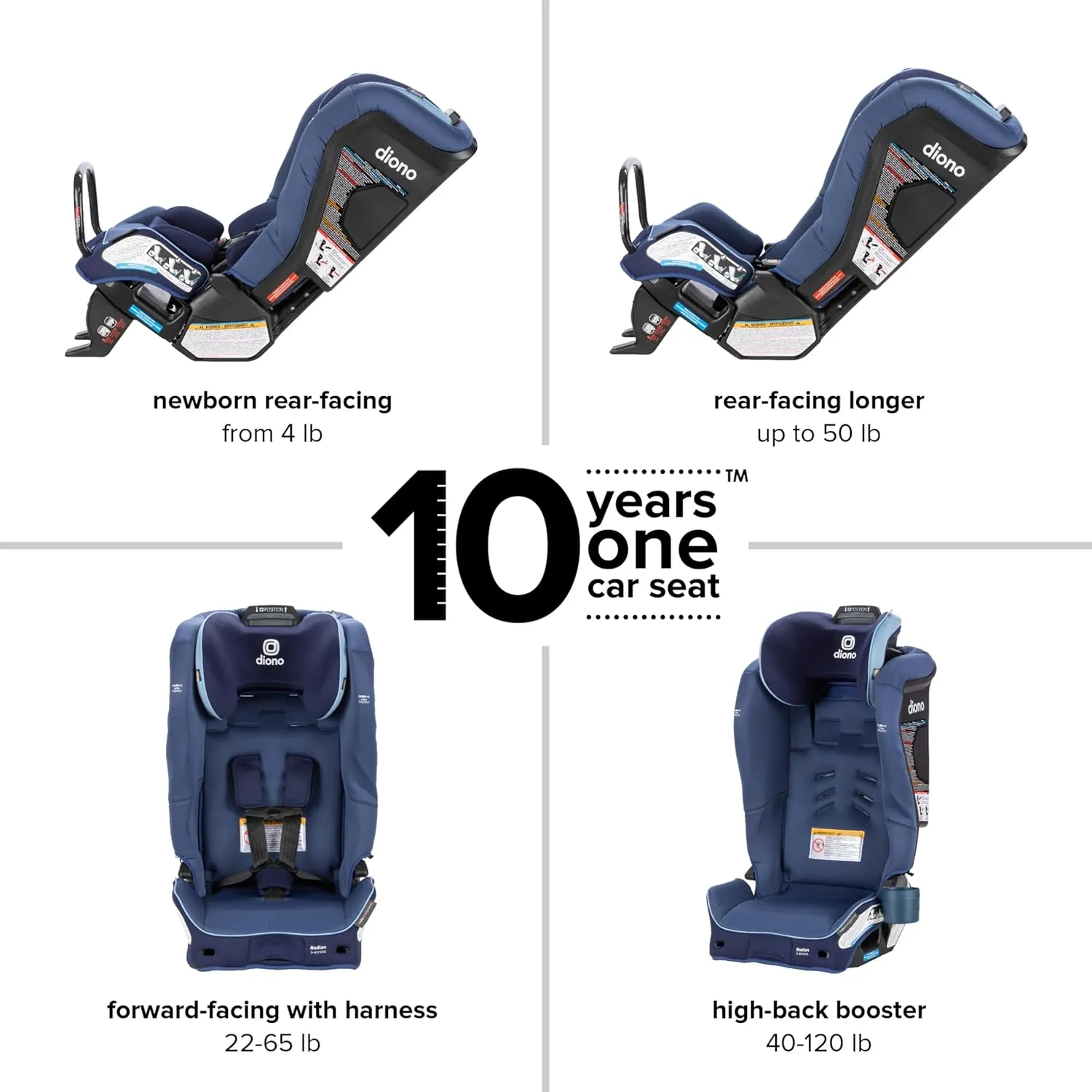 Diono Radian 3RXT SafePlus, 4-in-1 Convertible Car Seat, Rear and Forward Facing, SafePlus Engineering, 3 Stage Infant Protection, 10 Years 1 Car Seat, Slim Fit 3 Across, Blue Surge
