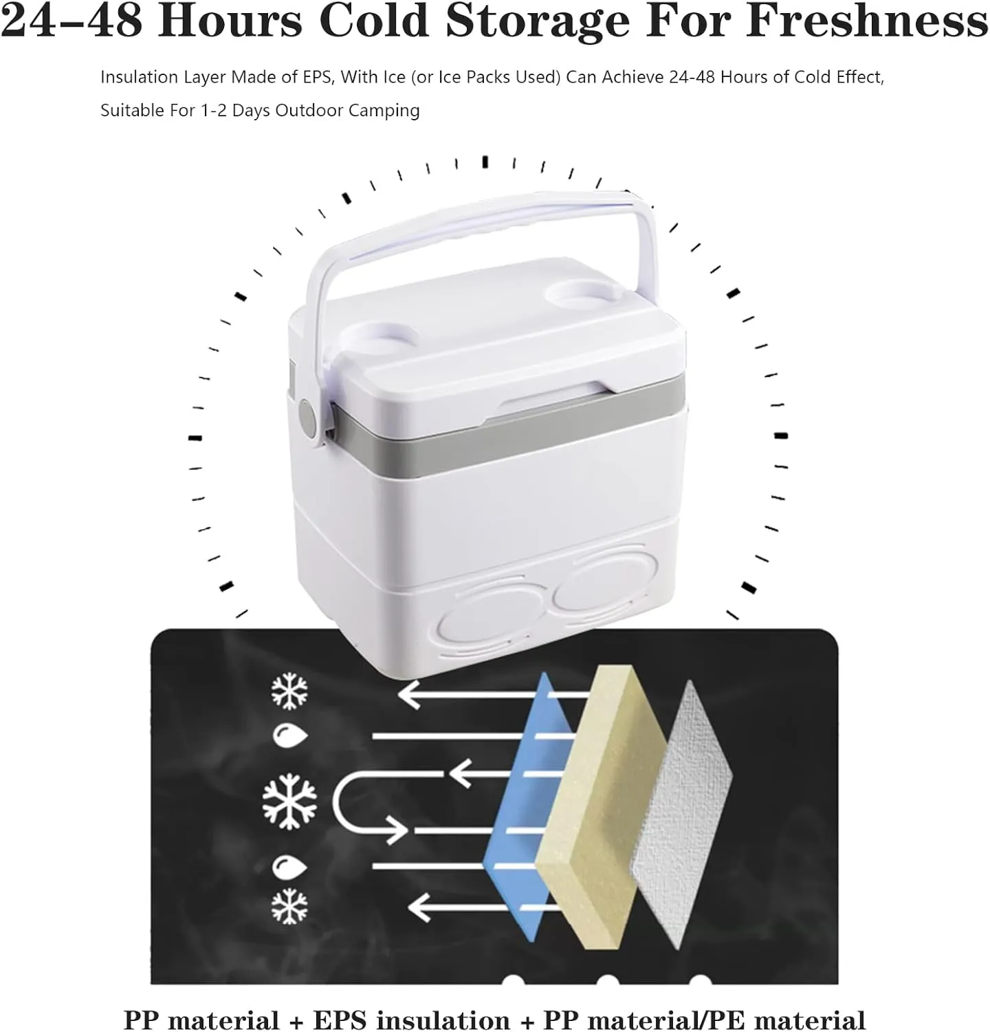 Large Ice Box,Cooler Box,EPS Insulation Layer,Keeps Cool for up to 48h,Portable Carrying Handle Design,Suitable for Outing,Picnic,Camping,Hiking,Beach,8.5L/19L/29L