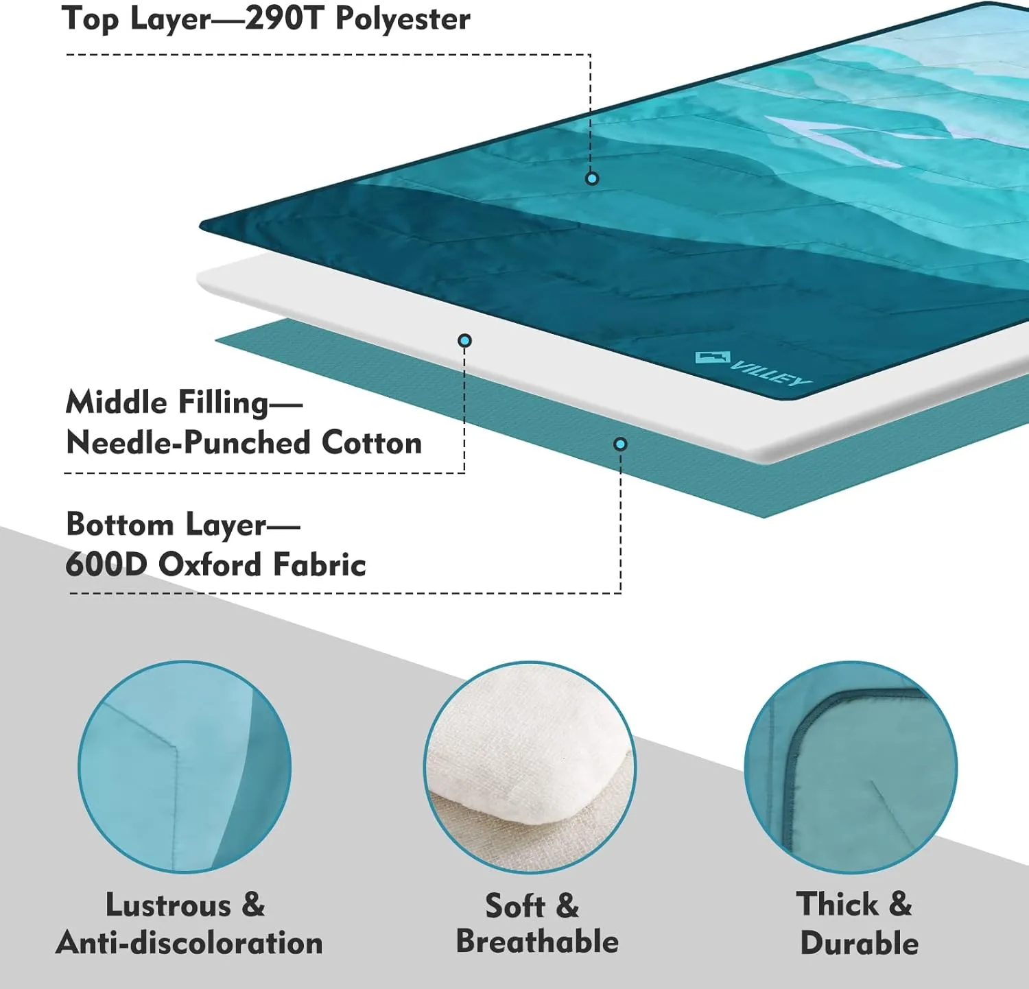 VILLEY Picnic Blanket, 3-Layer Camping Blanket 52"x75", Machine Washable, Water Repellent and Sandproof, Packable and Portable for Camping, Travel, Park, Beach and Indoor Use